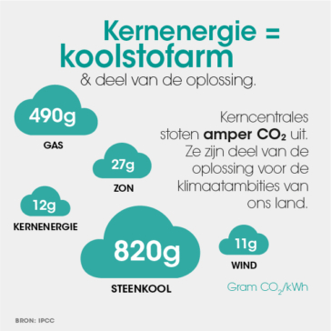 koolstofalarm