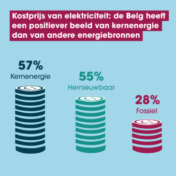 kostprijs van elektriciteit