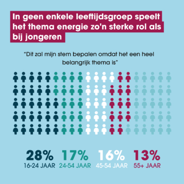 leeftijdsgroep