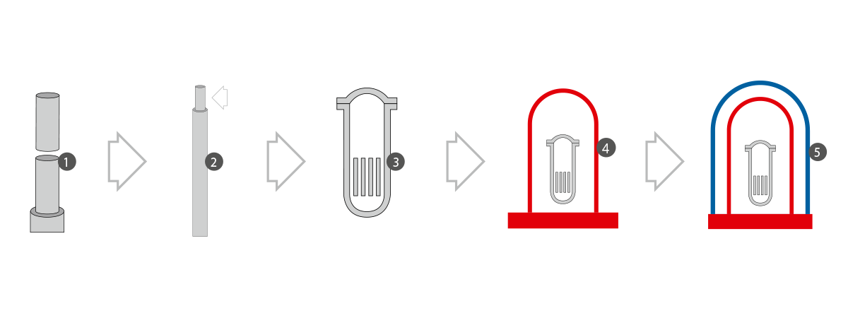 De 5 veiligheidsbarrières van een kernreactor